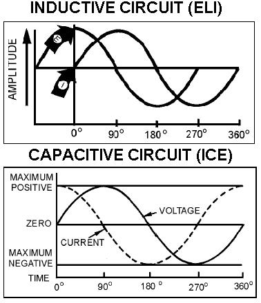 Physics Ac Circuits Eli Ice Man 93